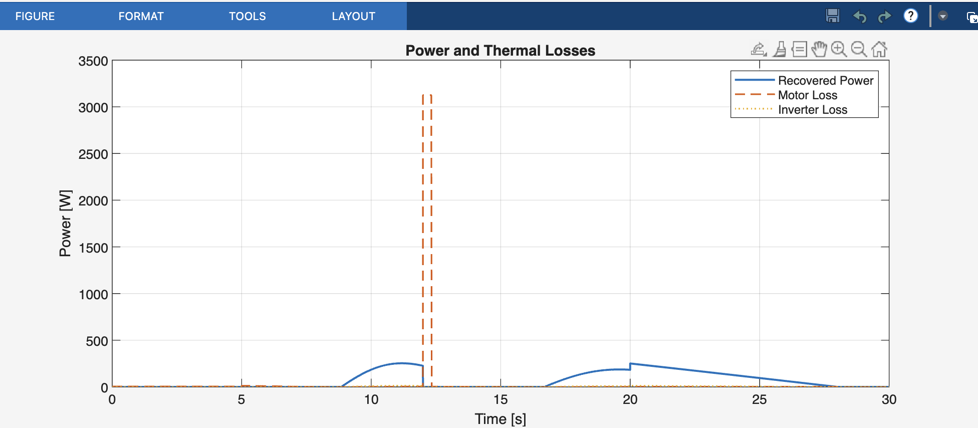 Regenerative Braking Speed Profile